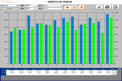 Manager Básico Gráfico de Ventas